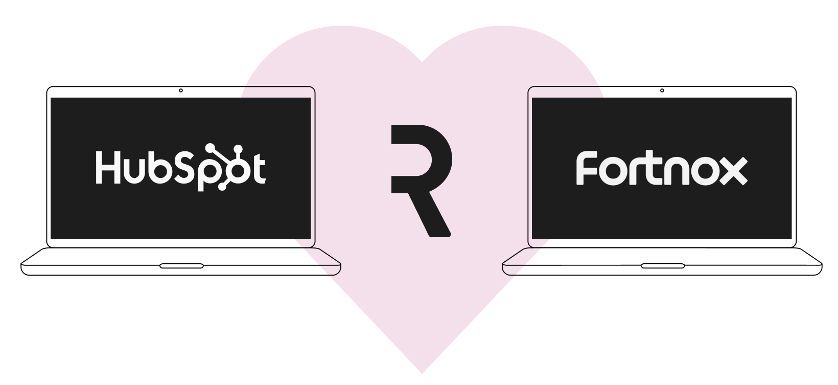 Image of two computers conected with a heart visaulise a integrations of HubSpot and Fortnox