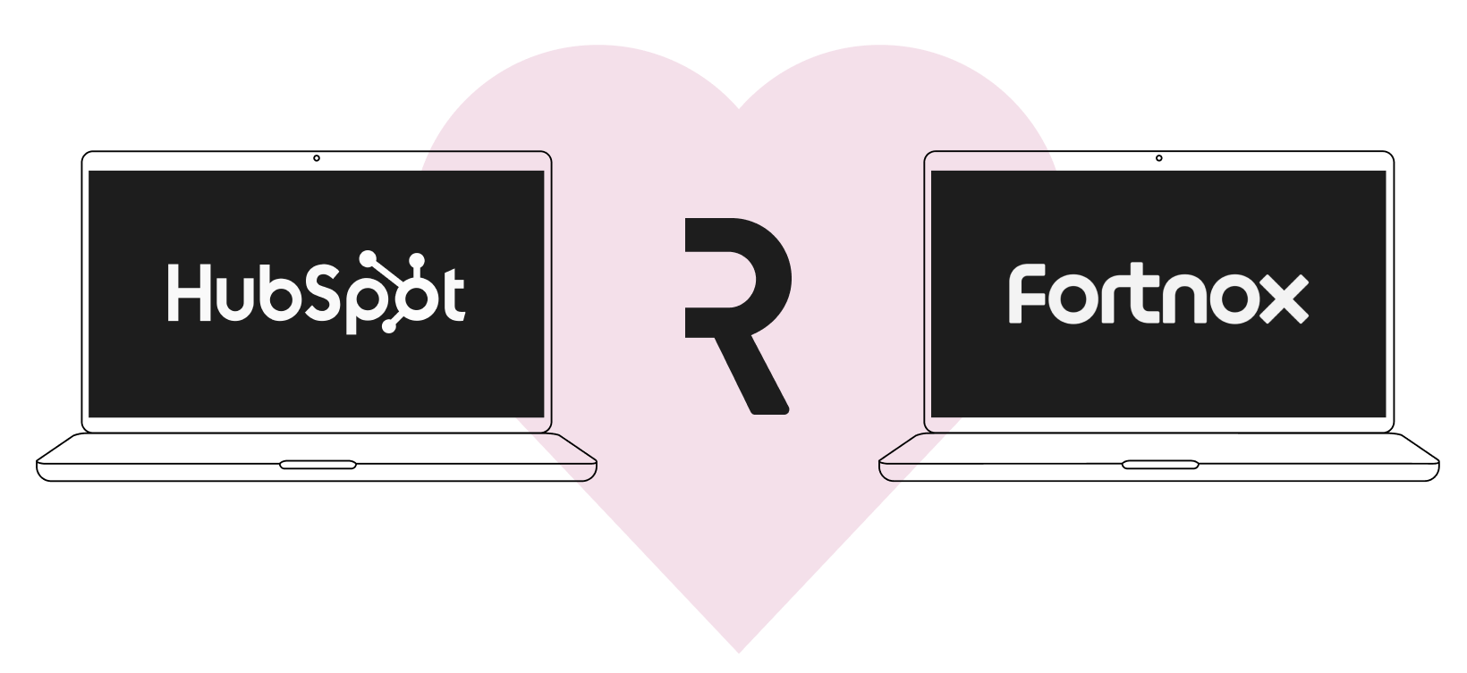 IntegrationsHubSpot_Fortnox