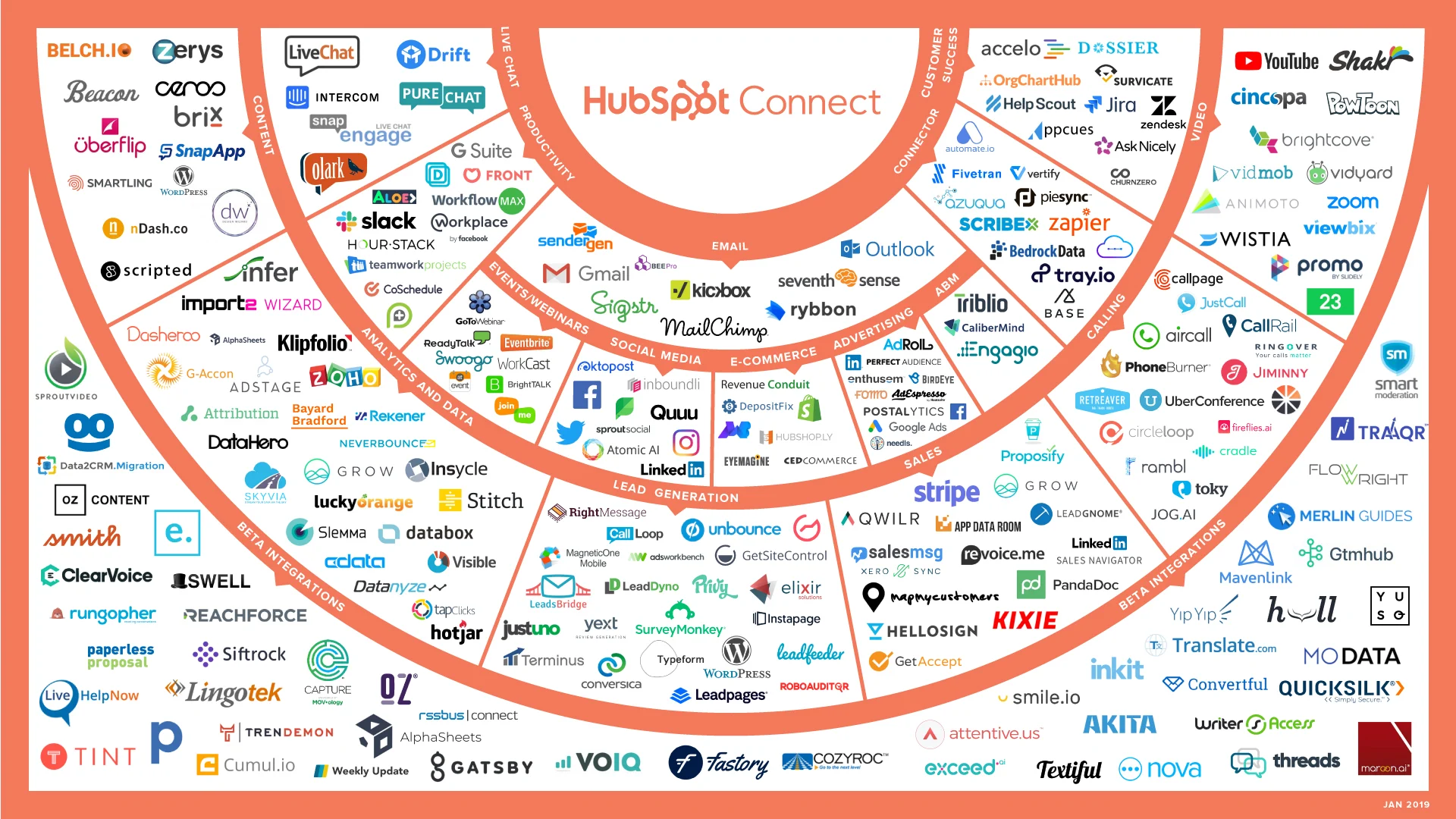 HubspotConnections_small (1)