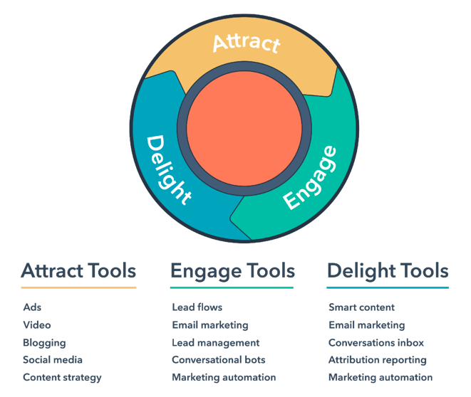 IM-marketing-hub-tools-2 IM-marketing-hub-tools-2